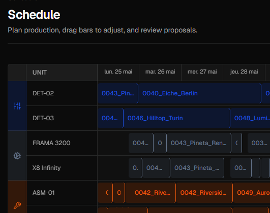 Global production Gantt with multi-line allocation and deadline tracking